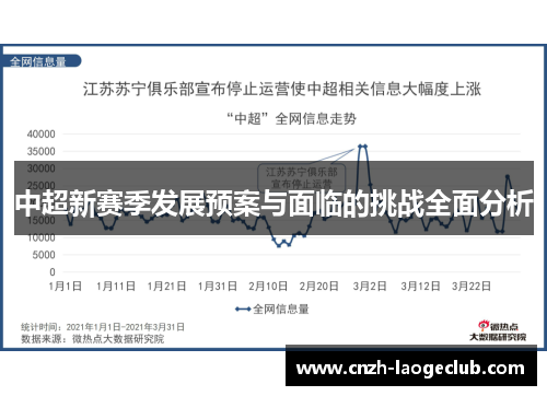 中超新赛季发展预案与面临的挑战全面分析