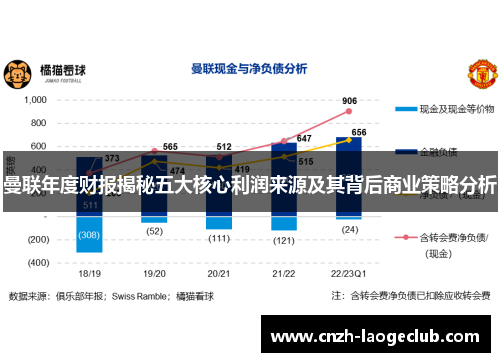 曼联年度财报揭秘五大核心利润来源及其背后商业策略分析 曼联年度财报揭秘五大核心利润来源及其背后商业策略分析