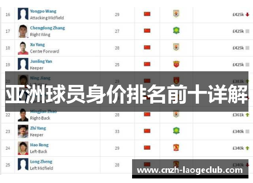 亚洲球员身价排名前十详解