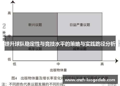 提升球队稳定性与竞技水平的策略与实践路径分析 提升球队稳定性与竞技水平的策略与实践路径分析