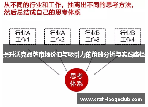 提升沃克品牌市场价值与吸引力的策略分析与实践路径 提升沃克品牌市场价值与吸引力的策略分析与实践路径