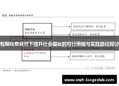 有限经费背景下提升社会福祉的可行策略与实践路径探讨 有限经费背景下提升社会福祉的可行策略与实践路径探讨