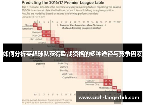 如何分析英超球队获得欧战资格的多种途径与竞争因素 如何分析英超球队获得欧战资格的多种途径与竞争因素