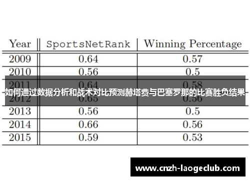 如何通过数据分析和战术对比预测赫塔费与巴塞罗那的比赛胜负结果