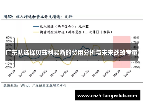 广东队选择贝兹利买断的费用分析与未来战略考量 广东队选择贝兹利买断的费用分析与未来战略考量