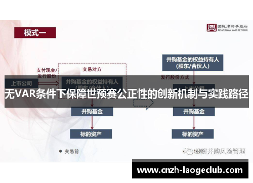 无VAR条件下保障世预赛公正性的创新机制与实践路径 无VAR条件下保障世预赛公正性的创新机制与实践路径