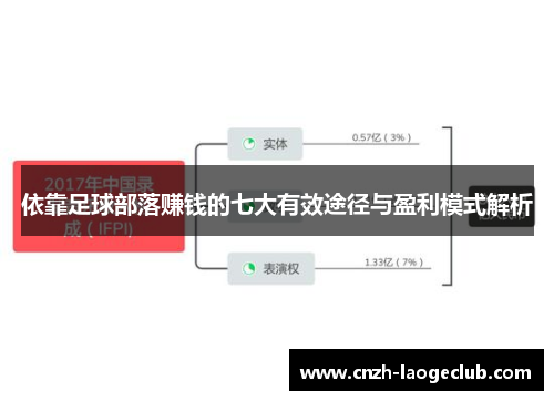 依靠足球部落赚钱的七大有效途径与盈利模式解析