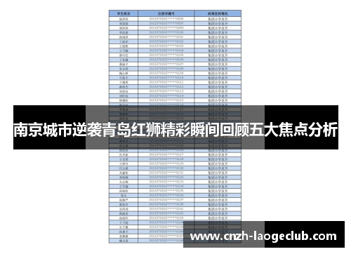 南京城市逆袭青岛红狮精彩瞬间回顾五大焦点分析 南京城市逆袭青岛红狮精彩瞬间回顾五大焦点分析