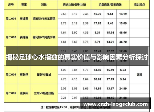 揭秘足球心水指数的真实价值与影响因素分析探讨