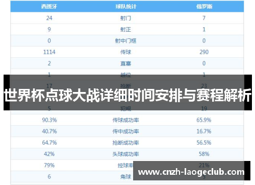 世界杯点球大战详细时间安排与赛程解析 世界杯点球大战详细时间安排与赛程解析