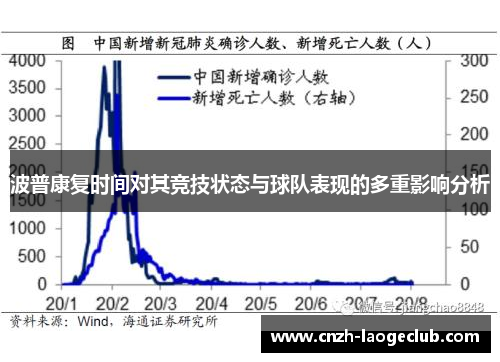 波普康复时间对其竞技状态与球队表现的多重影响分析 波普康复时间对其竞技状态与球队表现的多重影响分析