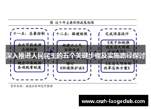 深入推进人民民主的五个关键步骤及实施路径探讨