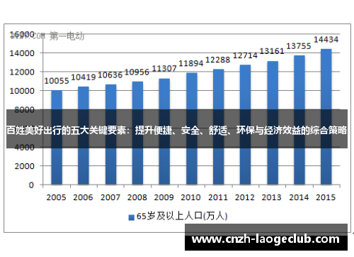 百姓美好出行的五大关键要素：提升便捷、安全、舒适、环保与经济效益的综合策略