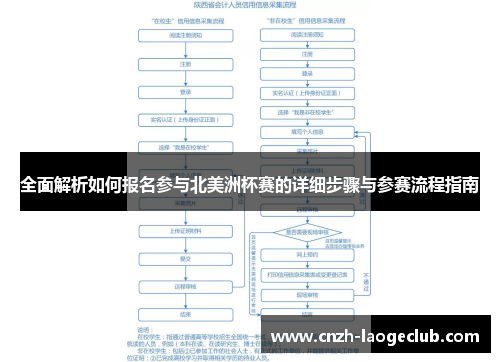 全面解析如何报名参与北美洲杯赛的详细步骤与参赛流程指南 全面解析如何报名参与北美洲杯赛的详细步骤与参赛流程指南