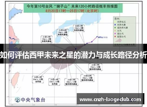 如何评估西甲未来之星的潜力与成长路径分析
