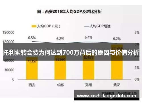 托利索转会费为何达到700万背后的原因与价值分析 托利索转会费为何达到700万背后的原因与价值分析