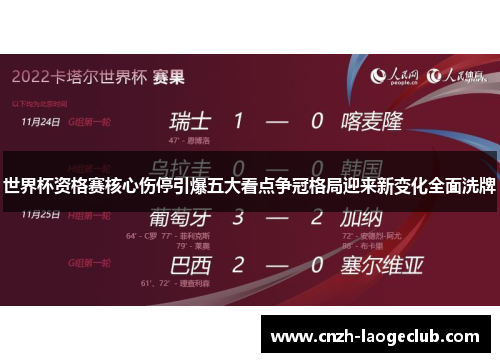世界杯资格赛核心伤停引爆五大看点争冠格局迎来新变化全面洗牌 世界杯资格赛核心伤停引爆五大看点争冠格局迎来新变化全面洗牌