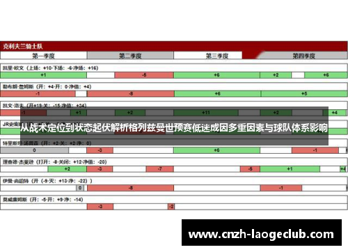 从战术定位到状态起伏解析格列兹曼世预赛低迷成因多重因素与球队体系影响 从战术定位到状态起伏解析格列兹曼世预赛低迷成因多重因素与球队体系影响