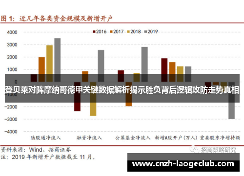 登贝莱对阵摩纳哥德甲关键数据解析揭示胜负背后逻辑攻防走势真相 登贝莱对阵摩纳哥德甲关键数据解析揭示胜负背后逻辑攻防走势真相