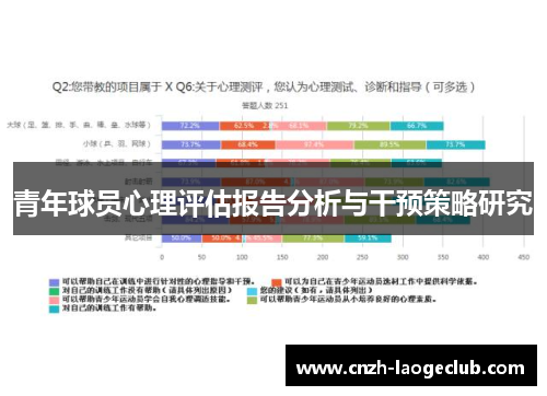 青年球员心理评估报告分析与干预策略研究 青年球员心理评估报告分析与干预策略研究